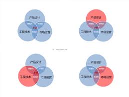高考愿望填报 天价咨议靠谱吗？